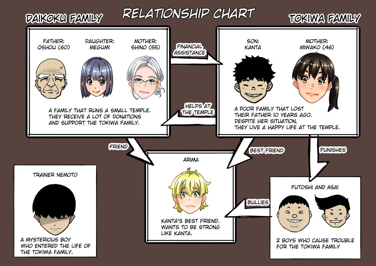 MILF Sexual Training Log  (Chapter 01) — page 2